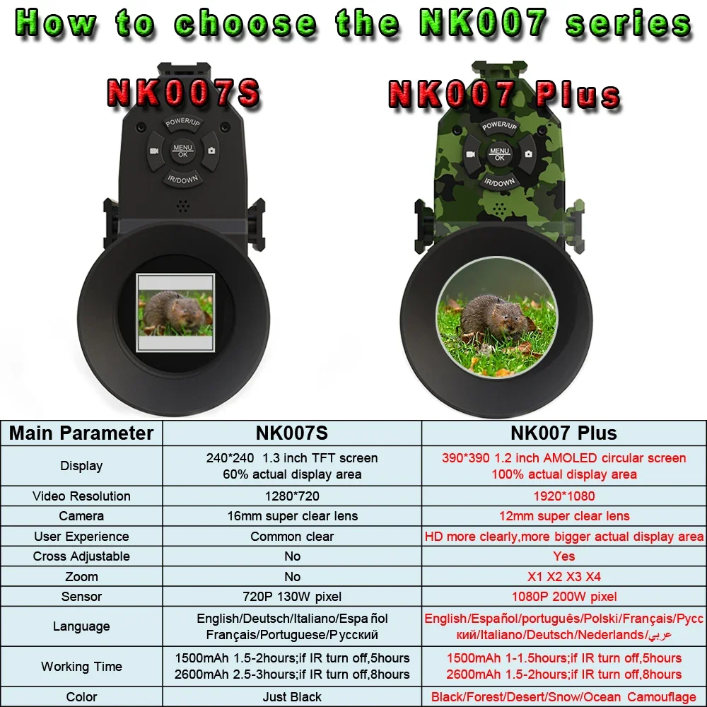 Megaorei NK007plus 200-400M Mo - Outdoor Hunting Digital Night Vision avaliação e preço